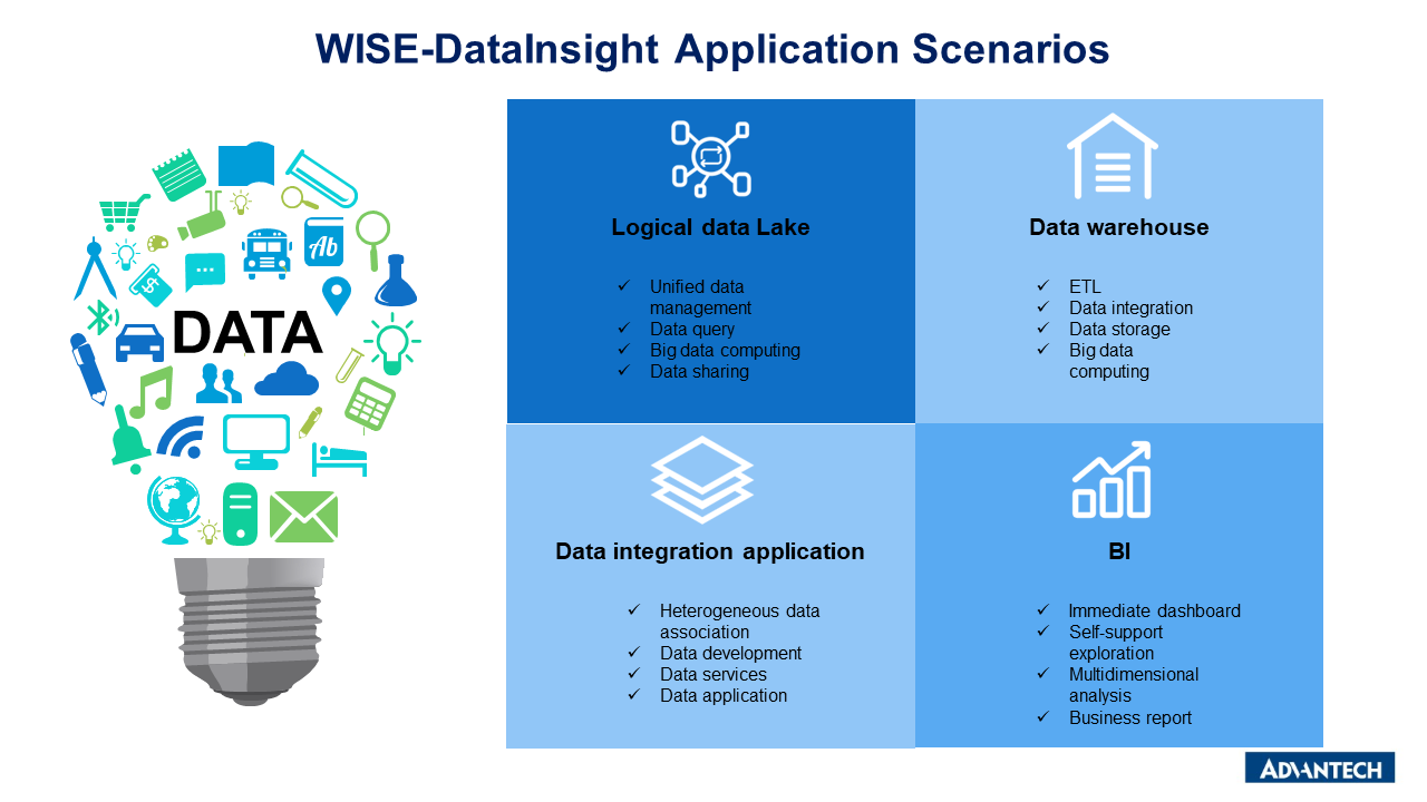 Application Scenario